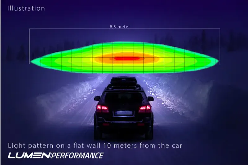 Lumen Helios S20 Performance ledbar