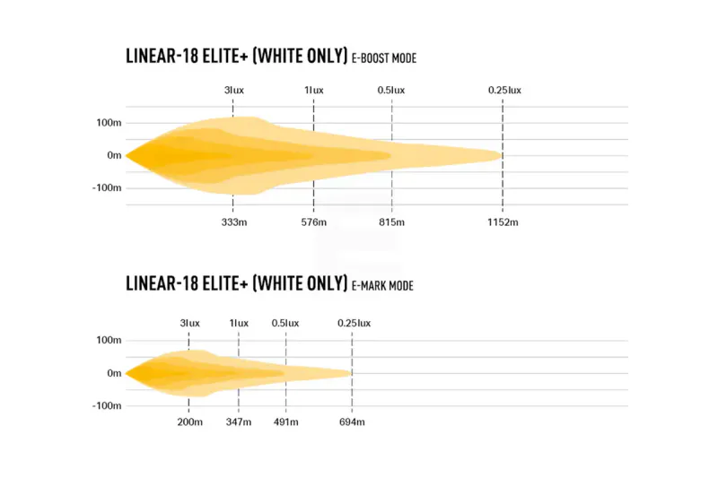 Lazer 18 Elite+ - Tesla Model S (16-20) - extra light