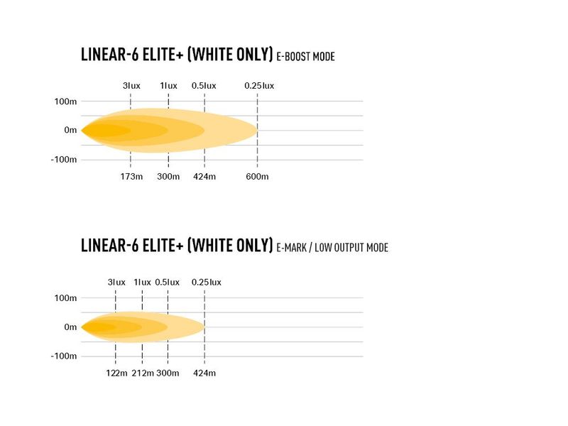 Lazer Linear 6 Elite + LED Fjernlys