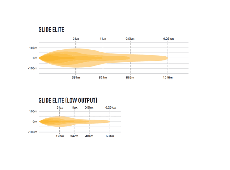 Lazer® Glide 18 Elite LED buet ekstralys