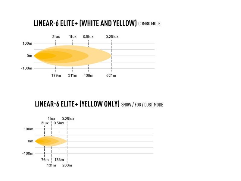 Lazer Linear 6 Elite + LED Fjernlys