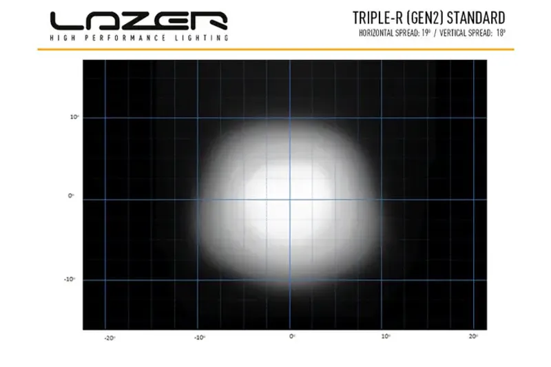 Lazer Triple-R 1000 LED fjernlys med varsellys